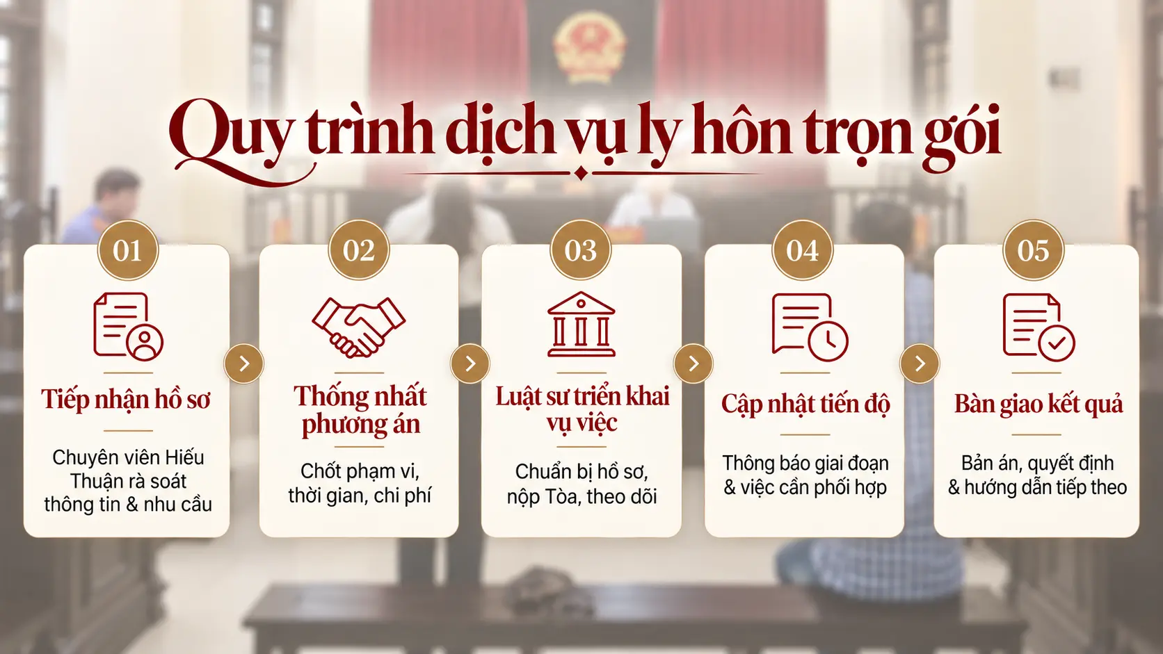 quy trình dịch vụ ly hôn trọn gói